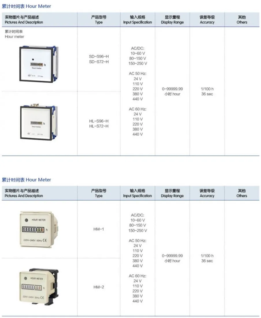 Hour Meter